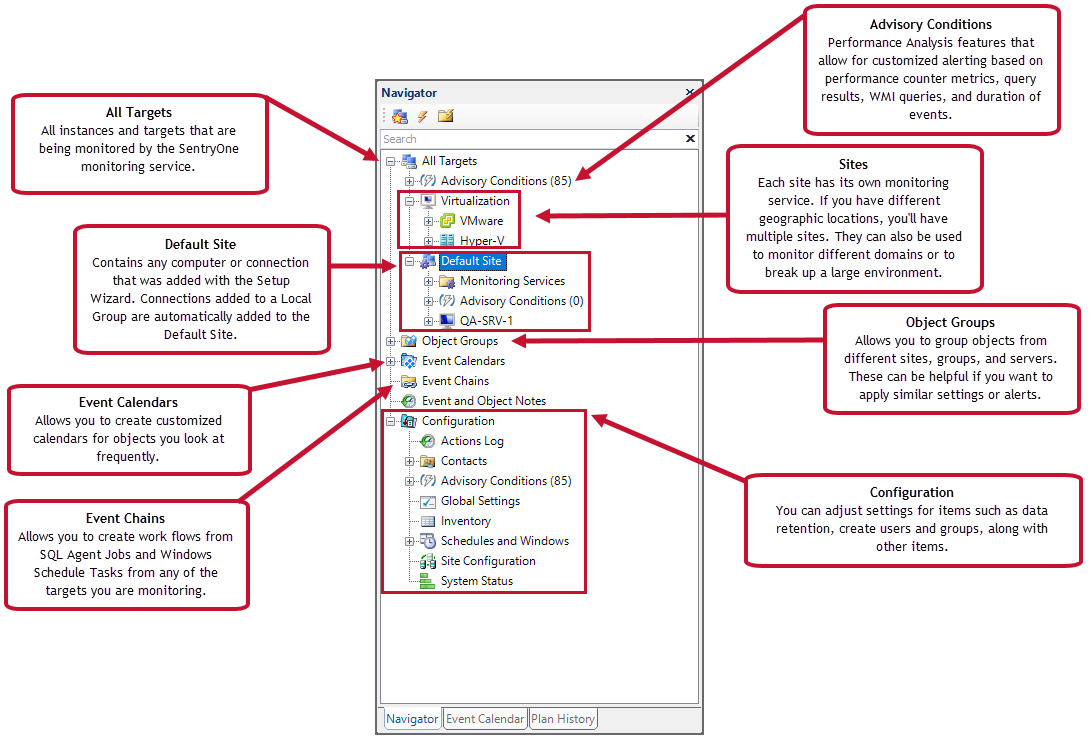 SQL Sentry Navigator Pane
