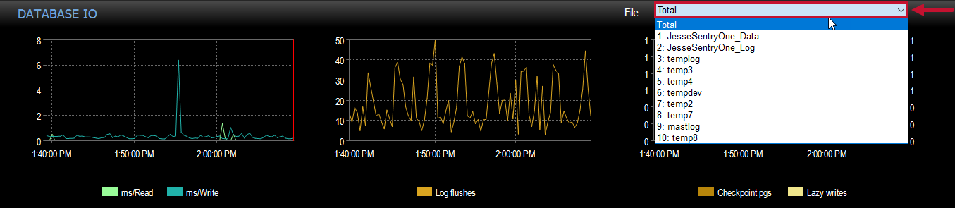 SQL Sentry Performance Analysis Dashboard History mode File drop-down menu Version 2021.12 Performance Analysis Dashboard History mode File drop-down menu