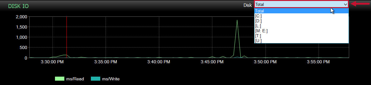 SQL Sentry Performance Analysis Dashboard History mode Disk drop-down menu Version 2021.12 Performance Analysis Dashboard History mode Disk drop-down menu