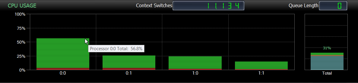 SQL Sentry Performance Analysis Dashboard CPU Usage chart Sample Mode Version 2021.12 Performance Analysis Dashboard CPU Usage chart Sample Mode