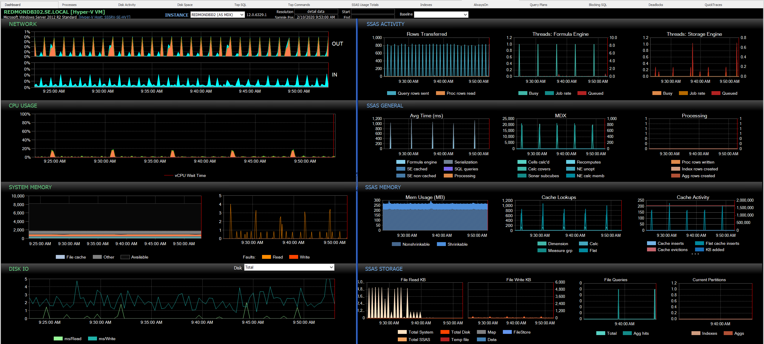 SQL Sentry Performance Analysis Dashboard SSAS target Multidimensional Version 20.0 Performance Analysis Dashboard SSAS target Multidimensional