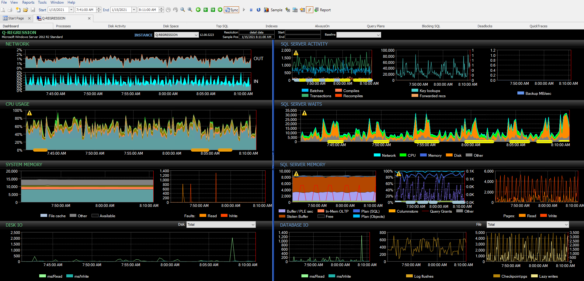 SQL Sentry Performance Analysis Dashboard Performance Analysis Dashboard