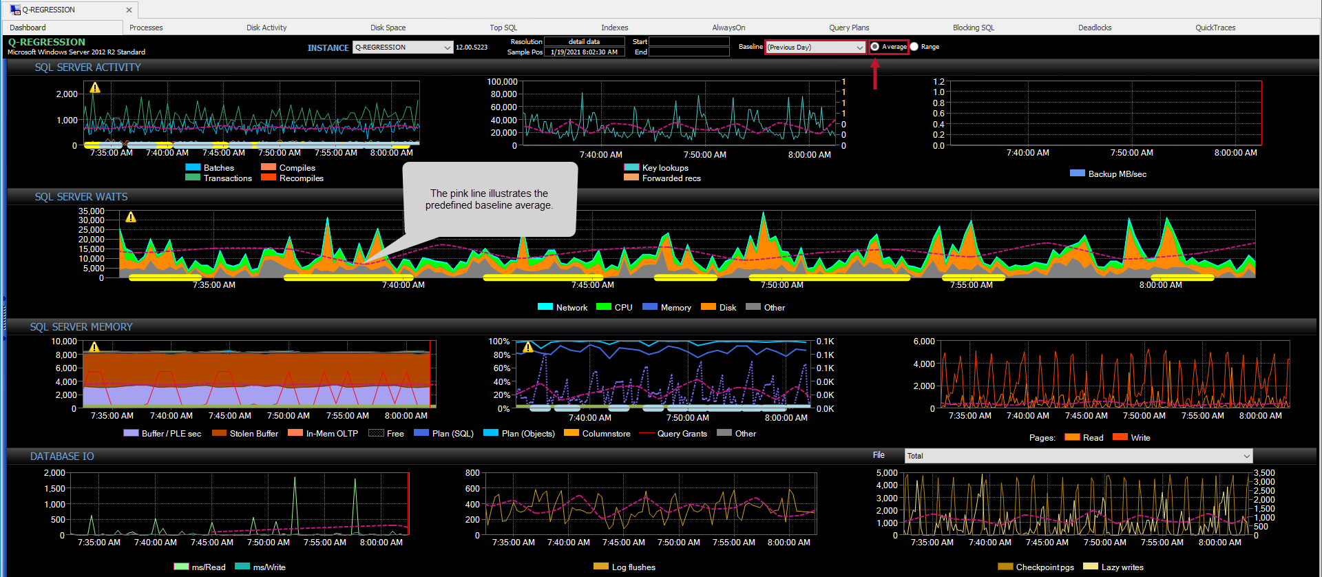 SQL Sentry Performance Analysis Dashboard Average Baseline Version 2021.12 Performance Analysis Dashboard Average Baseline
