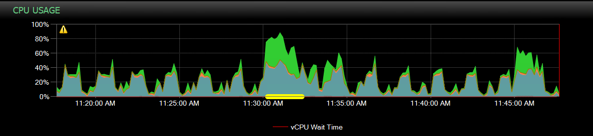 SQL Sentry Performance Analysis Dashboard CPU Usage graph Version 2021.12 Performance Analysis Dashboard CPU Usage graph