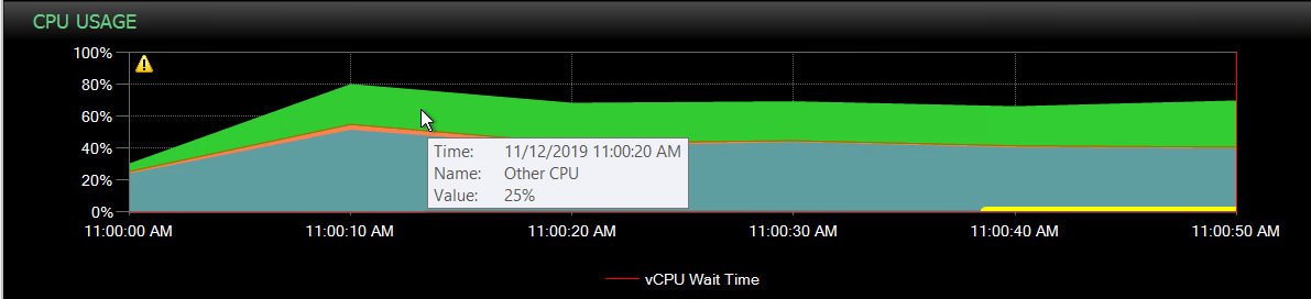 SQL Sentry Performance Analysis Dashboard CPU Usage Other CPU Version 2021.12 Performance Analysis Dashboard CPU Usage Other CPU