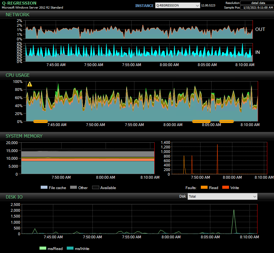 SQL Sentry Performance Analysis Dashboard left side graphs Peformance Analysis Dashboard left side graphs