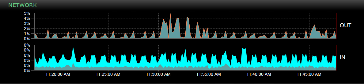 SQL Sentry Performance Analysis Dashboard Network graph Version 2021.12 Performance Analysis Dashboard Network graph