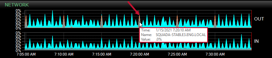 SQL Sentry Performance Analysis Dashboard instance colors Version 2021.12 SQL Sentry Performance Analysis Dashboard instance colors