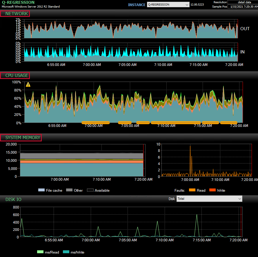 Performance Analysis Dashboard
