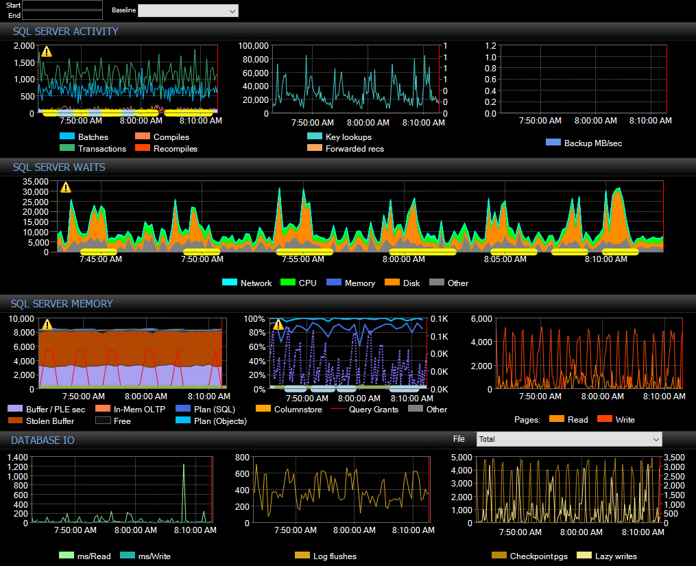 Performance Analysis Dashboard right side graphs