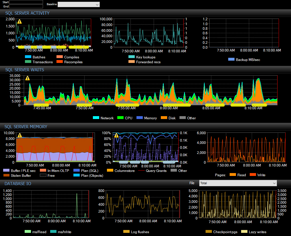 SQL Sentry Performance Analysis Dashboard right side graphs Performance Analysis Dashboard right side graphs
