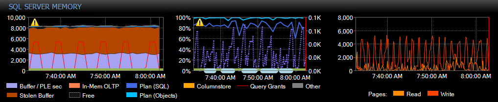 SQL Sentry Performance Analysis Dashboard SQL Server Memory graph Version 2021.12 Performance Analysis Dashboard SQL Server Memory graph