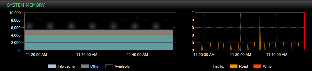 SQL Sentry Performance Analysis Dashboard System Memory graph Version 2021.12 Performance Analysis Dashboard System Memory graph