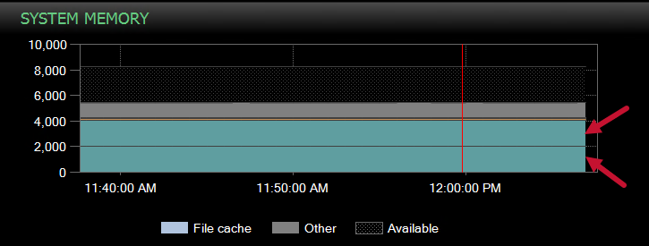 SQL Sentry Performance Analysis Dashboard Multiple Numa nodes Version 2021.12 Performance Analysis Dashboard Multiple Numa nodes