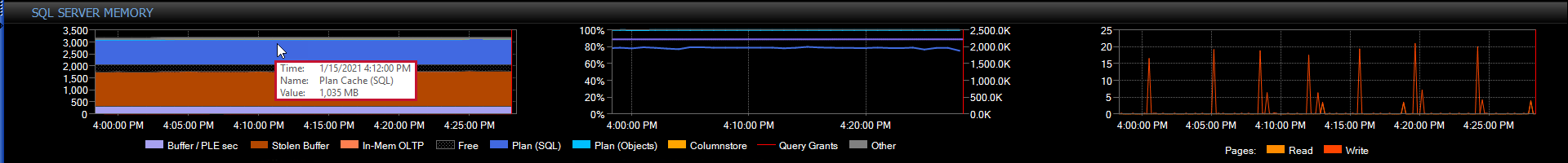 SQL Sentry Performance Analysis Dashboard tooltips Version 2021.12 Performance Analysis Dashboard tooltips