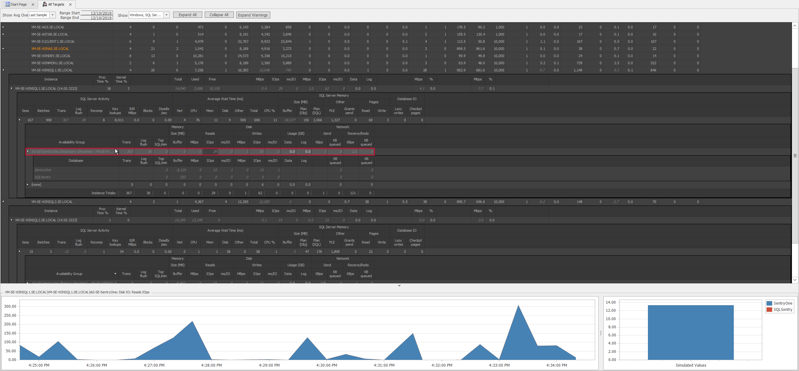 SQL Sentry Performance Overview Simulated Failover example Version 2021.12 Performance Overview Simulated Failover example
