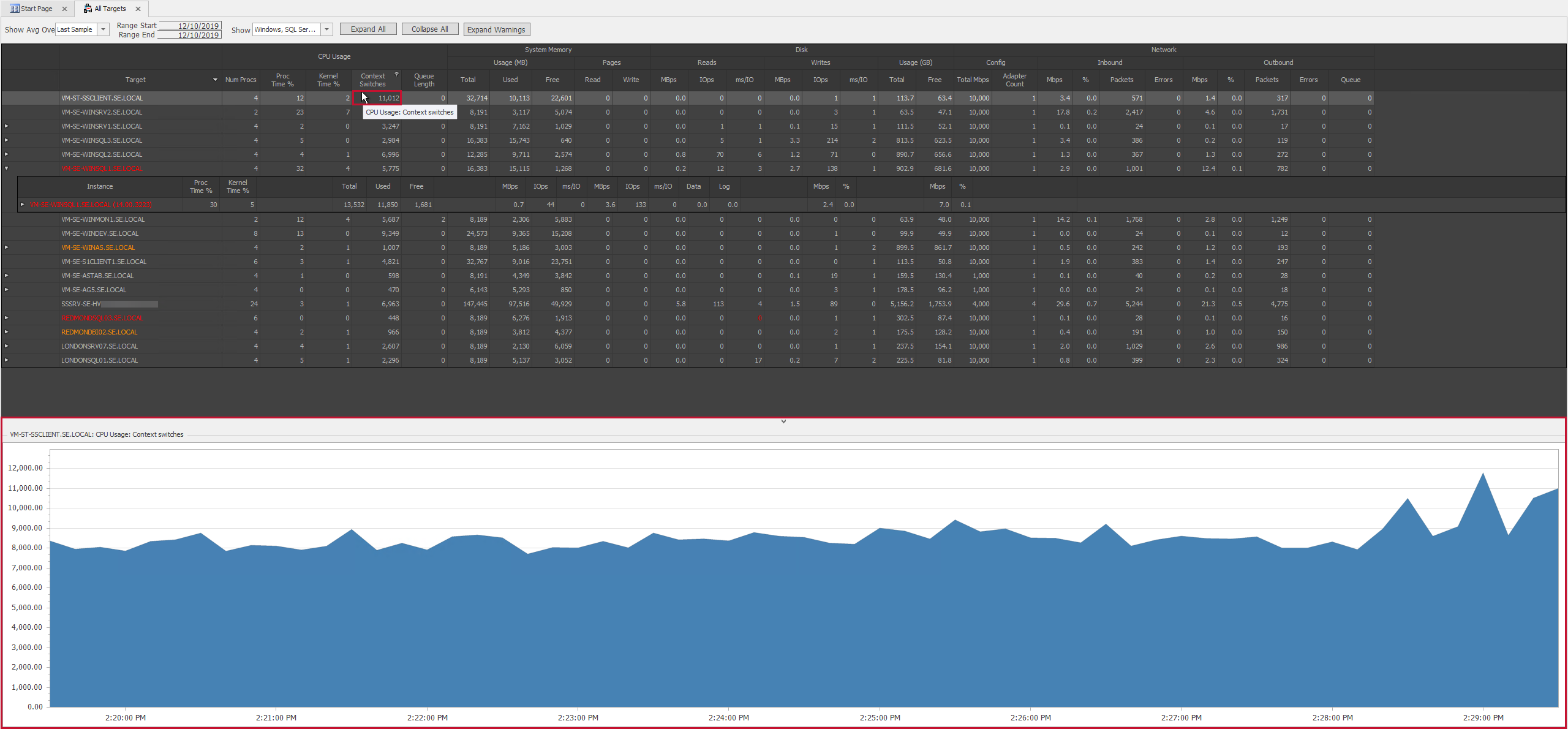 Performance Overview select an instance in Grid view to see the corresponding graph
