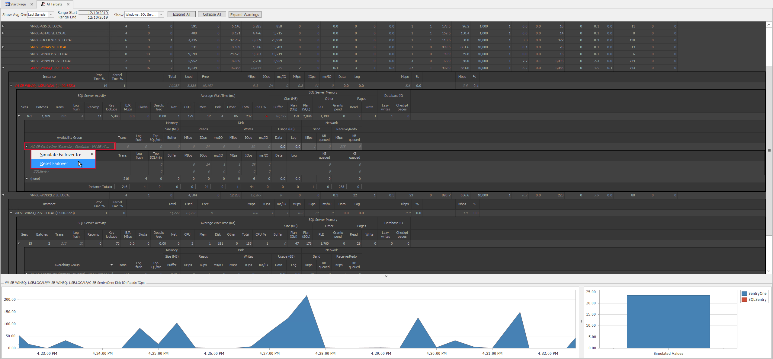 SQL Sentry Performance Overview Reset Failover Version 2021.12 Performance Overview Reset Failover