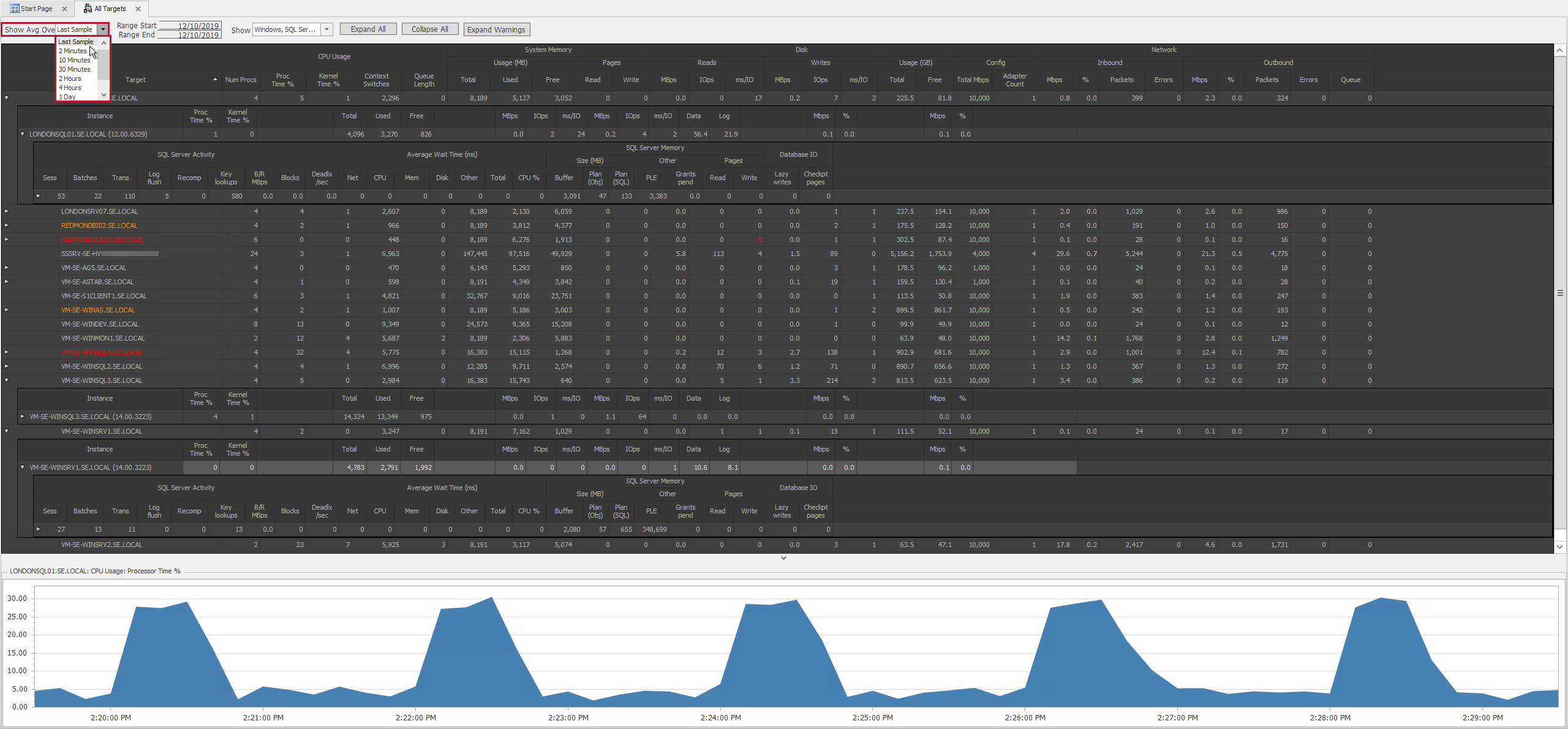 SQL Sentry Performance Overview Show Avg Over drop-down menu Version 2021.12 Performance Overview Show Avg Over drop-down menu