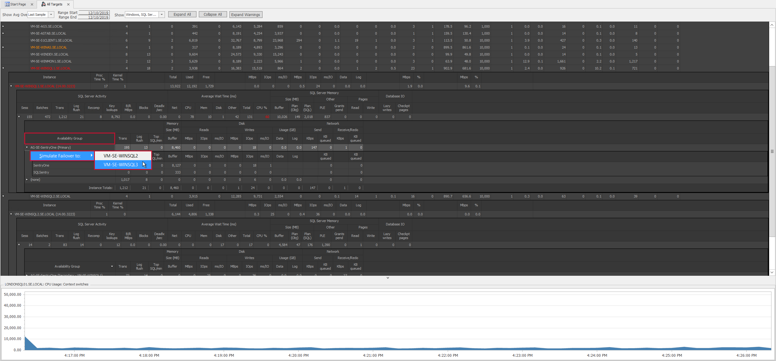 SQL Sentry Performance Overview Simulate Failover to Version 2021.12 Performance Overview Simulate Failover to