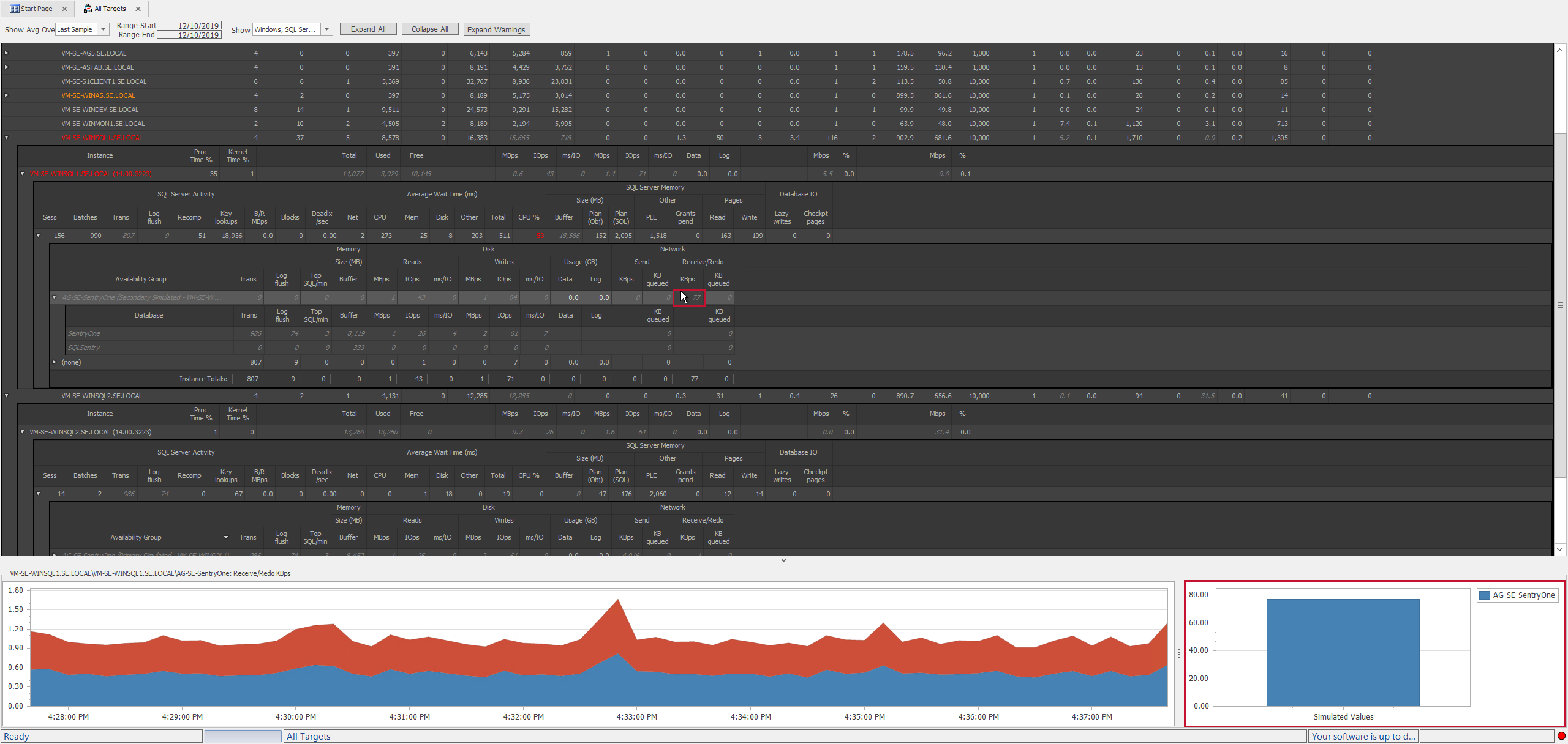 SQL Sentry Performance Overview Simulated Values graph Version 2021.12 Performance Overview Simulated Values graph