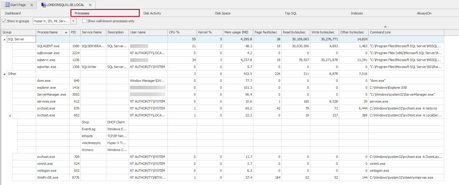 SQL Sentry Performance Analysis Processes tab