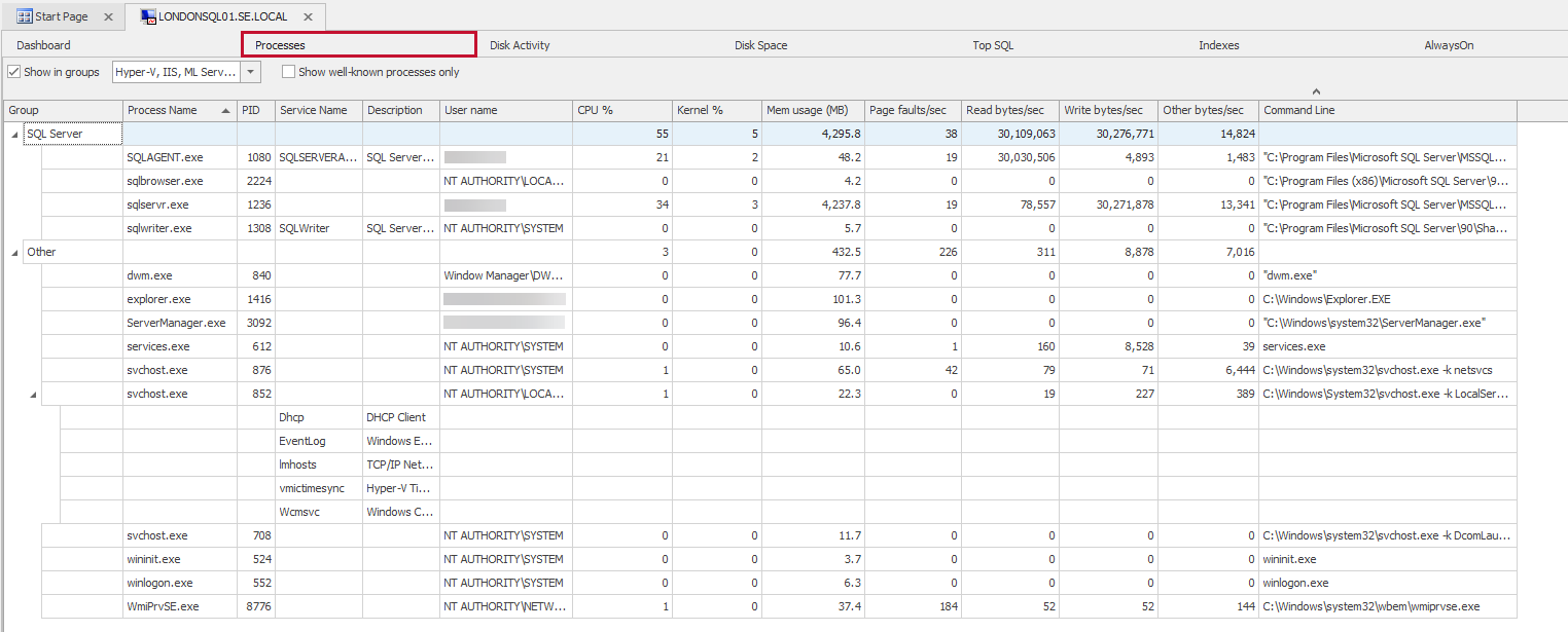 SQL Sentry Performance Analysis Processes tab Version 2021.12 Performance Analysis Processes tab