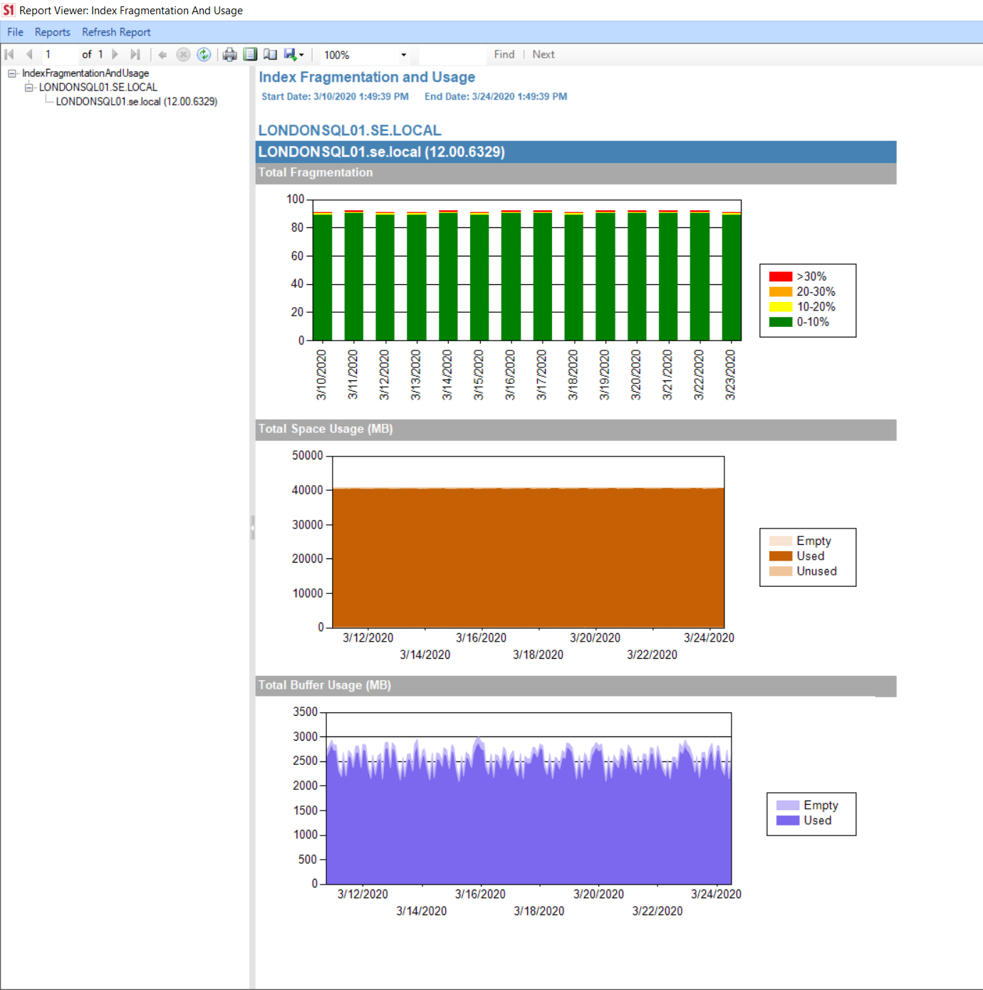 SentryOne Report Viewer Index Fragmentation and Usage Version 2020 SentryOne Report Viewer Index Fragmentation and Usage