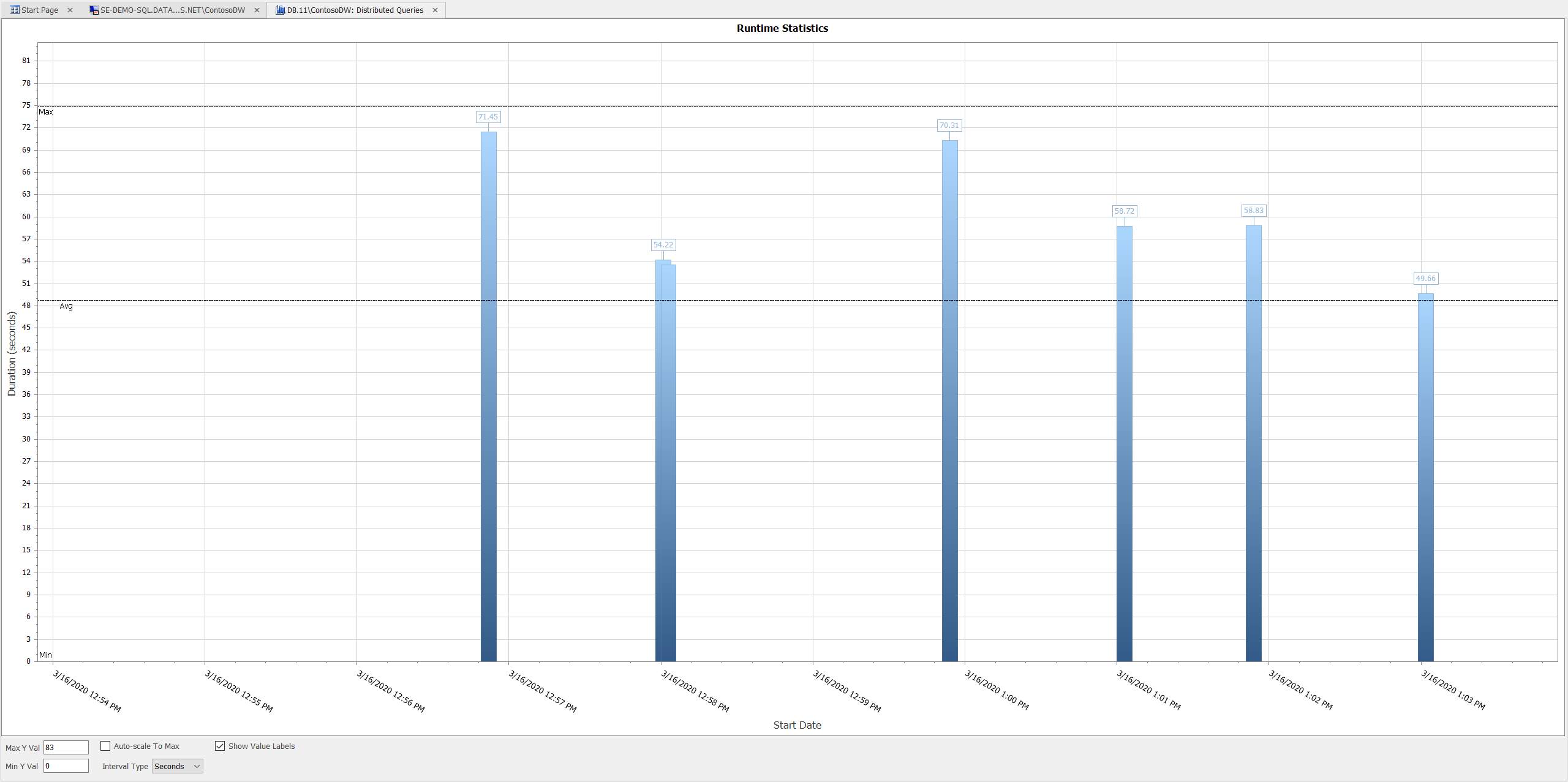 SQL Sentry Azure Synapse SQL Pool Runtime Statistics History view SQL Sentry Azure Synapse SQL Pool Runtime Statistics History view