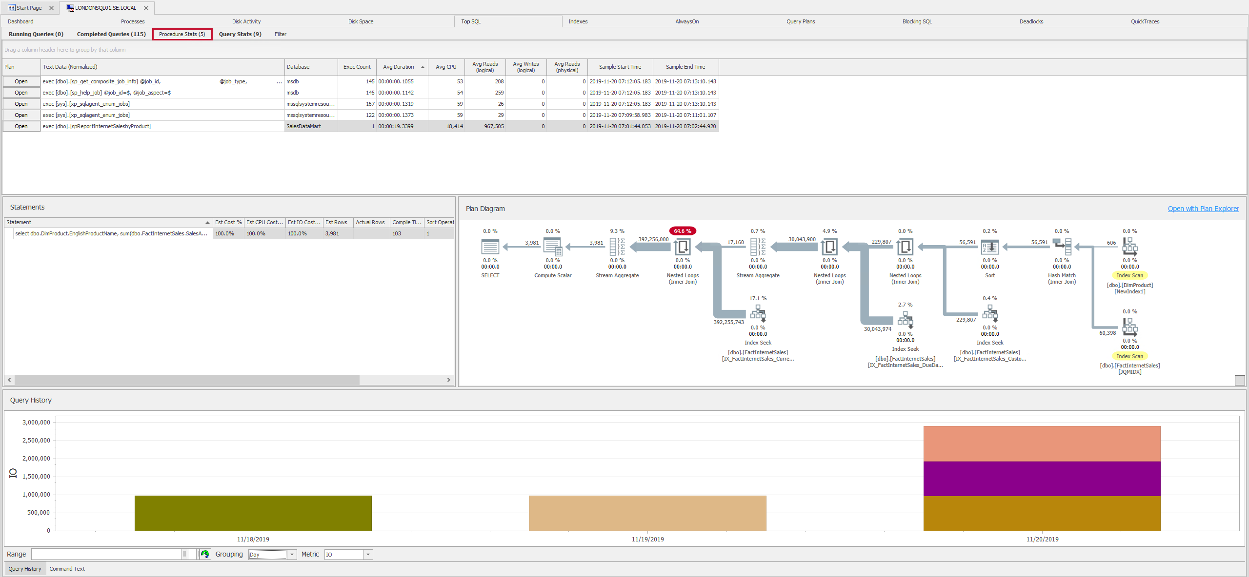 Performance Analysis Top SQL