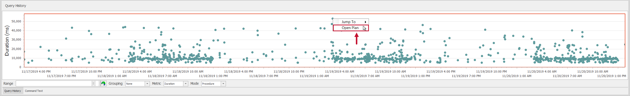 Performance Analysis Top SQL