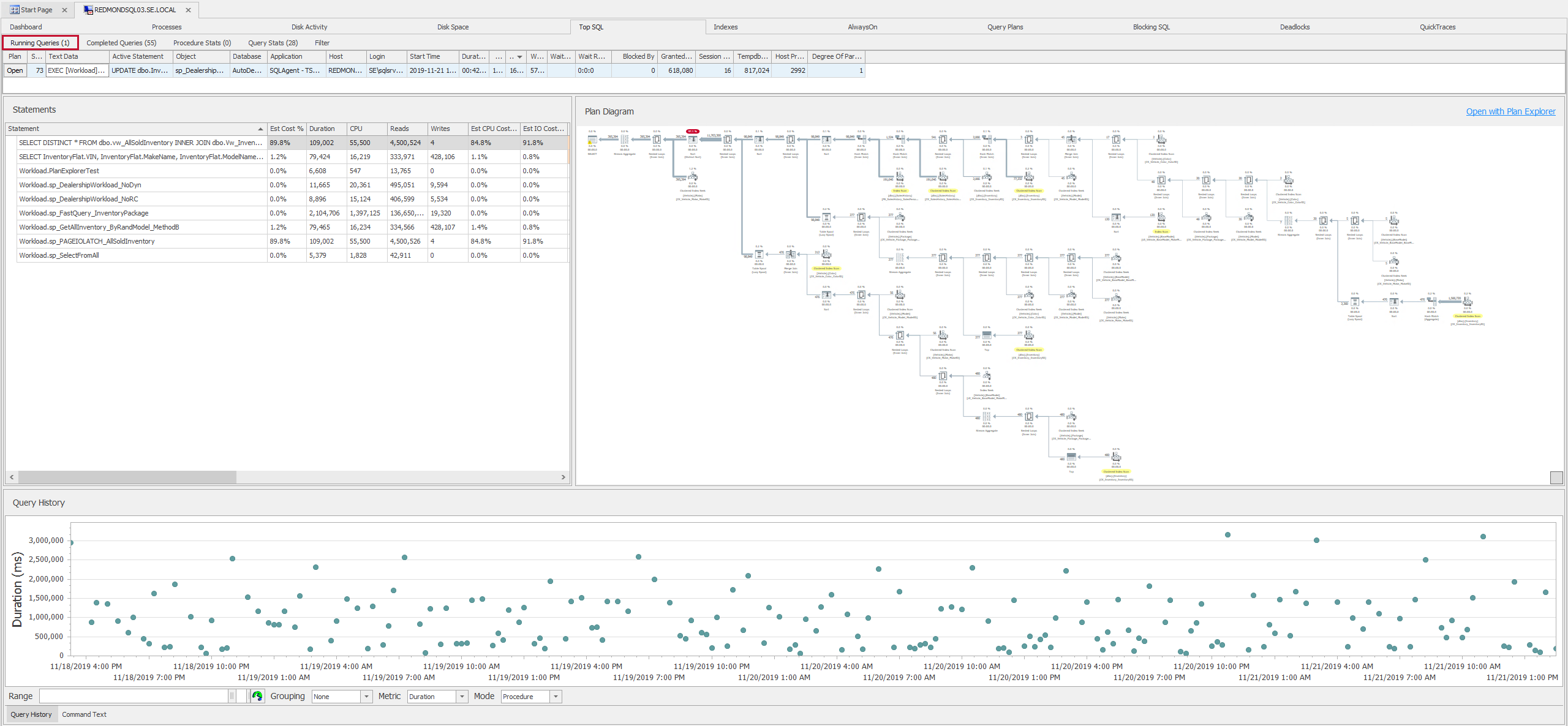 AWS RDS Top SQL