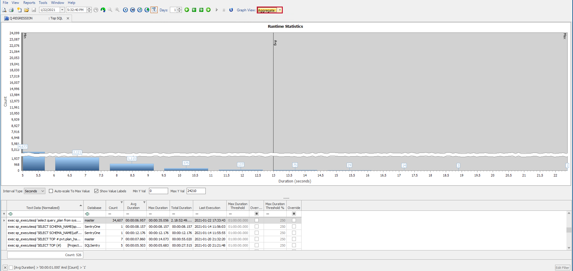 Top SQL Runtime Stats
