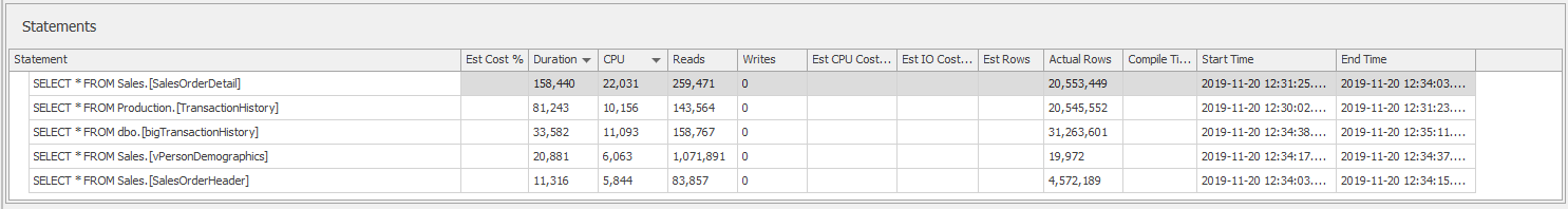 Performance Analysis Top SQL