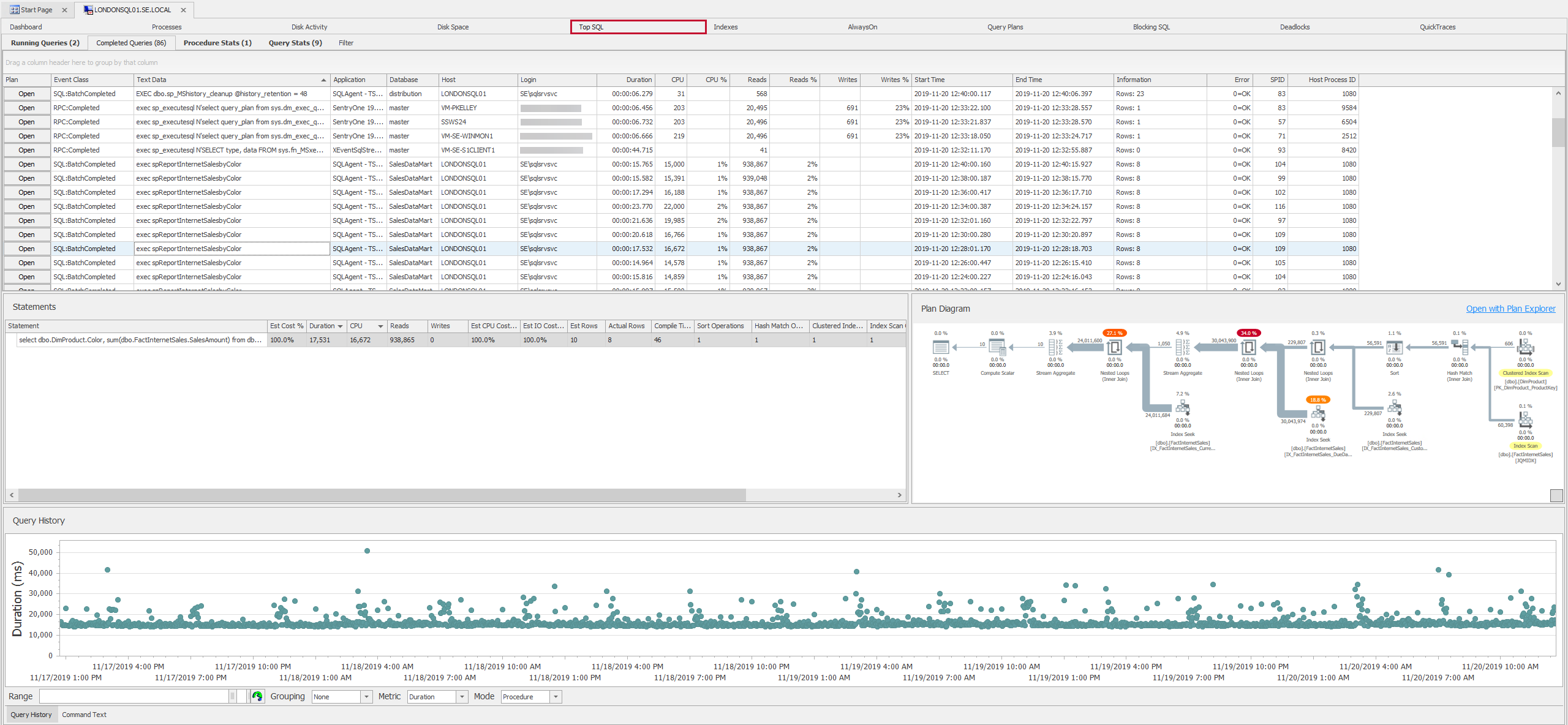 SQL Sentry Top SQL tab Version 2021.12 Top SQL tab