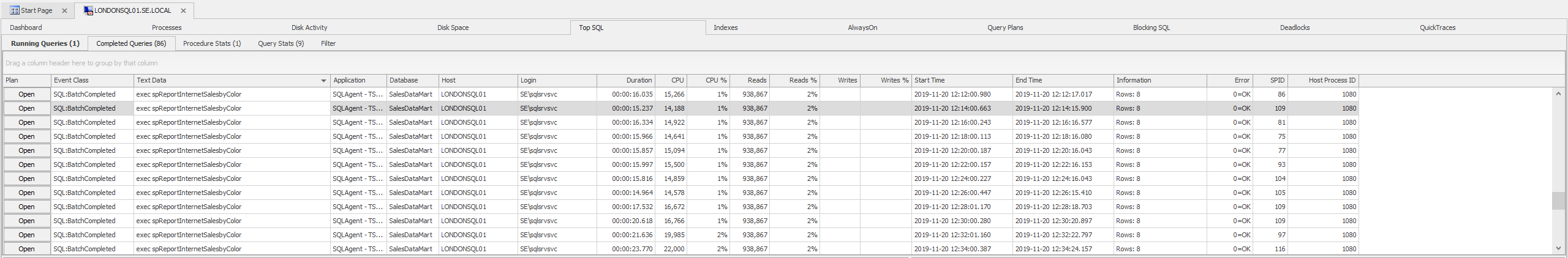 Performance Analysis Top SQL