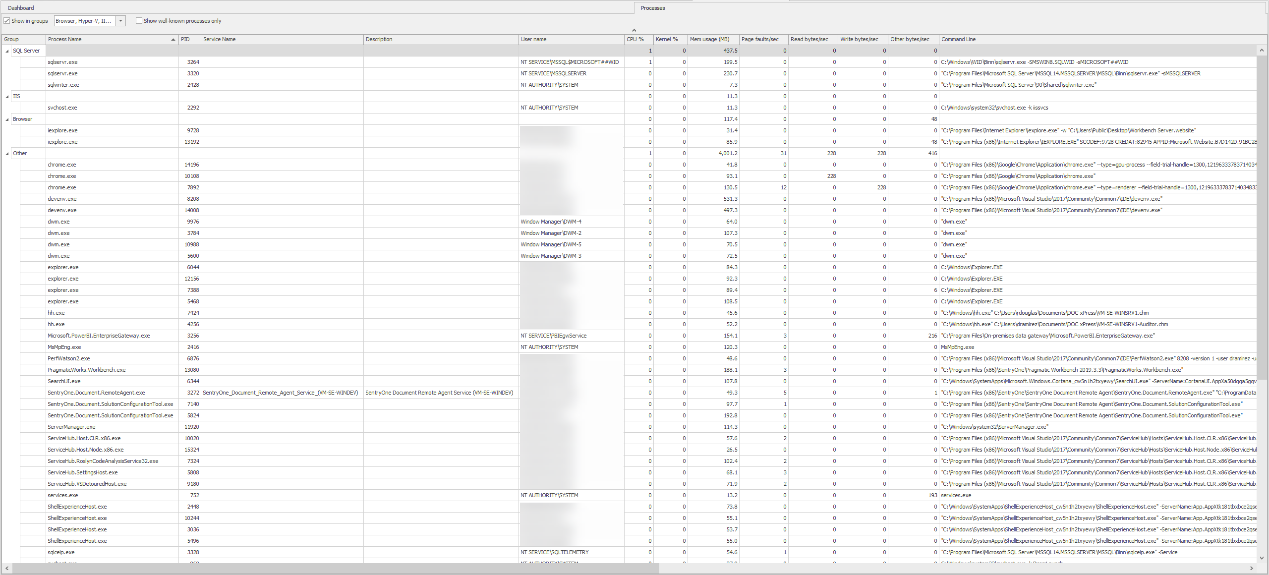Windows Server Processes Tab
