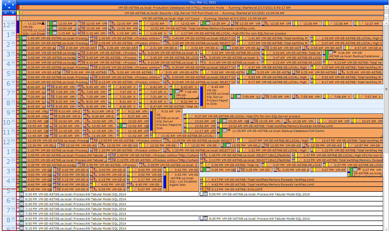 SQL Sentry Time Ruler Version 2021.18 Event Calendar highlighting the time ruler on the left that displays the time of day horizontally from 12am to 12pm.