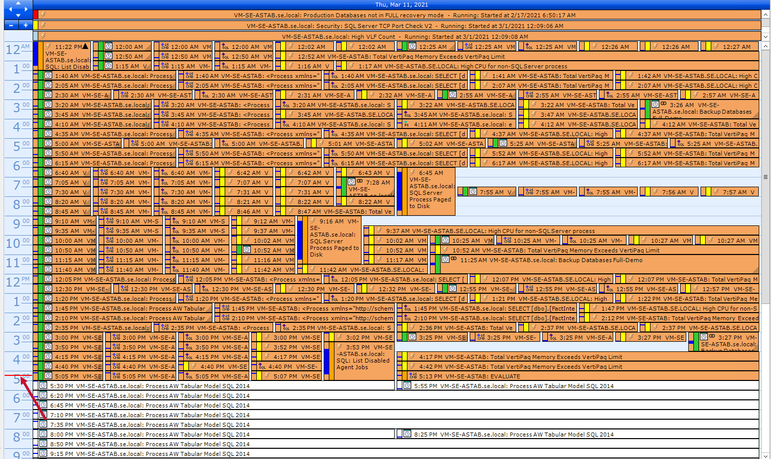 SQL Sentry Current Time Version 2021.18 Event Calendar example pointing out the red current time line on the time ruler to the left of the screen.