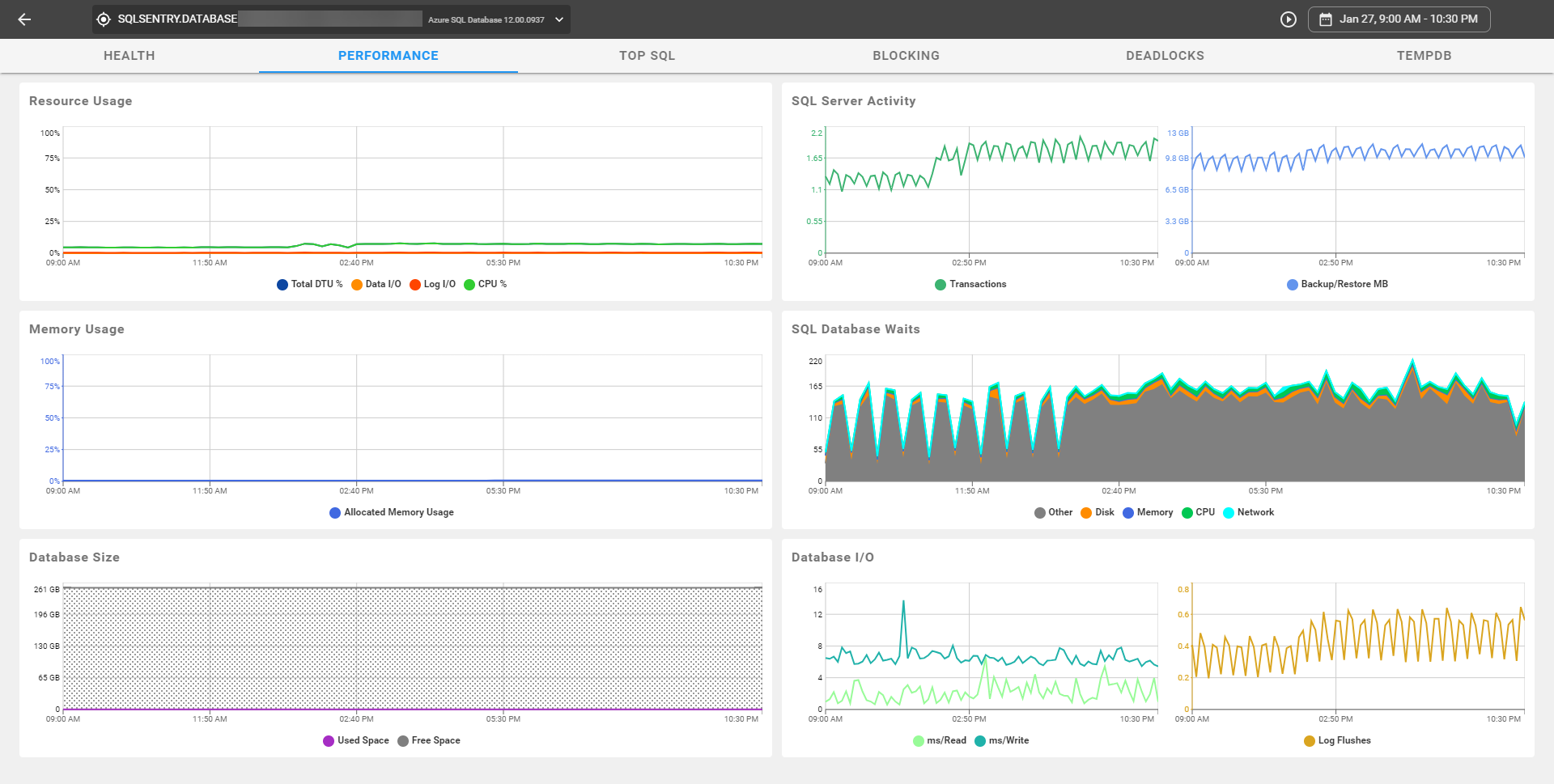 SQL Sentry Portal Performance Azure SQL DB Version 2023.2 SQL Sentry Portal Performance Azure SQL DB