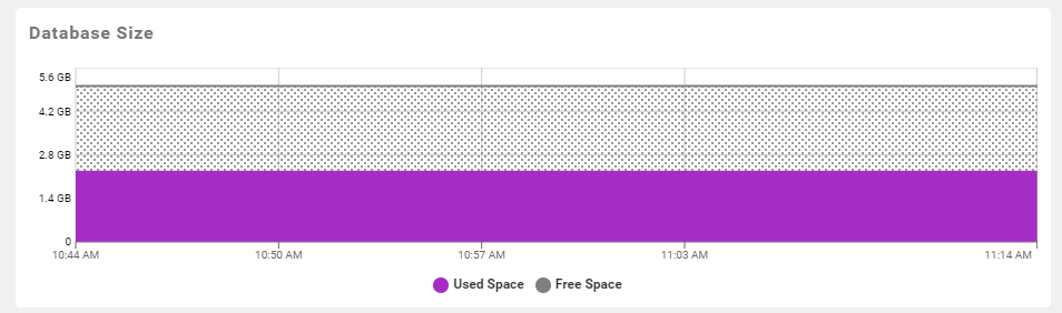 Azure SQL Database Overview