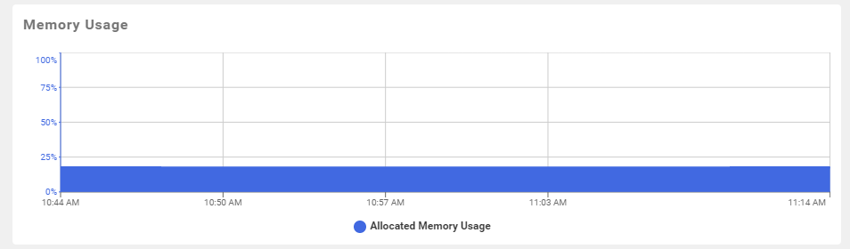 SQL Sentry Portal Performance Azure SQL DB Memory Usage graph Version 2023.2 Azure SQL Database Memory Usage graph