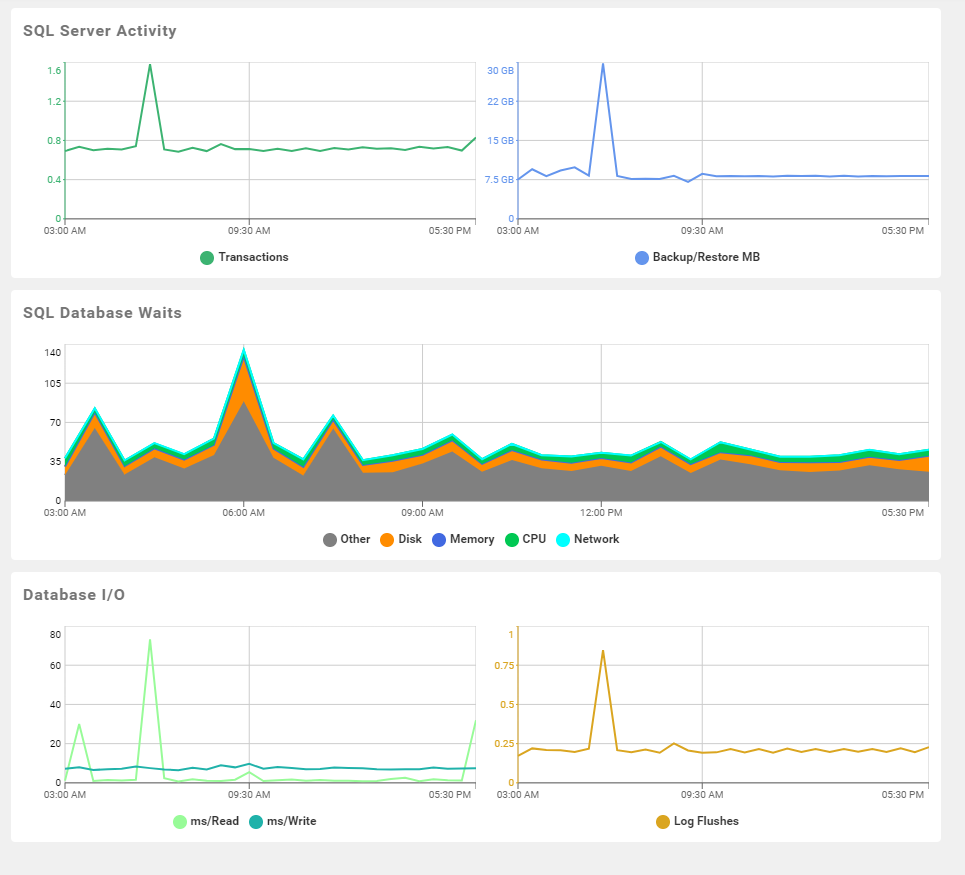 Azure SQL Database Overview