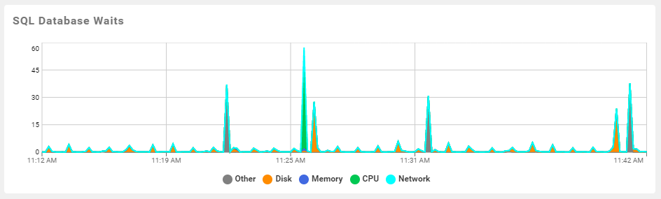 Azure SQL Database Overview