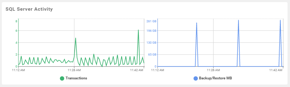 Azure SQL Database Overview