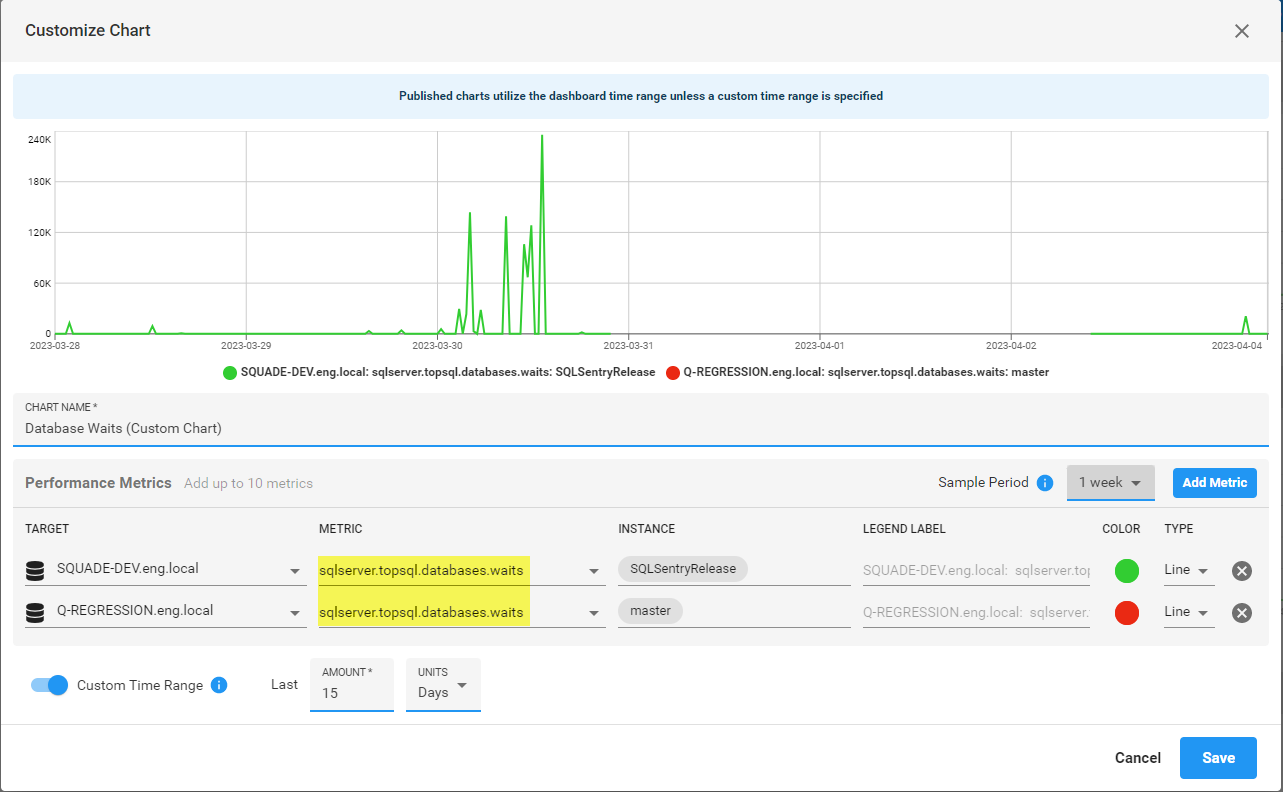 Sql Ui Performance Chart SQL Sentry Portal Custom Charts