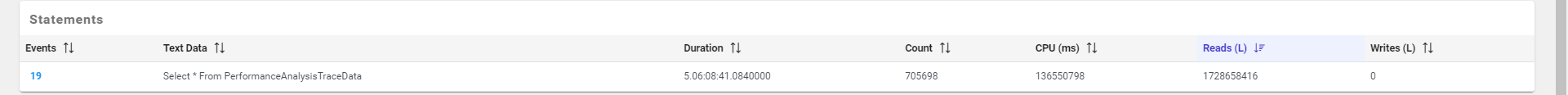 SQL Sentry Portal Top SQL Statements Version 2023.2 Portal Top SQL tab Statements chart displaying additional information about Totals including plan diagrams, text data, parameters, and plan XML.