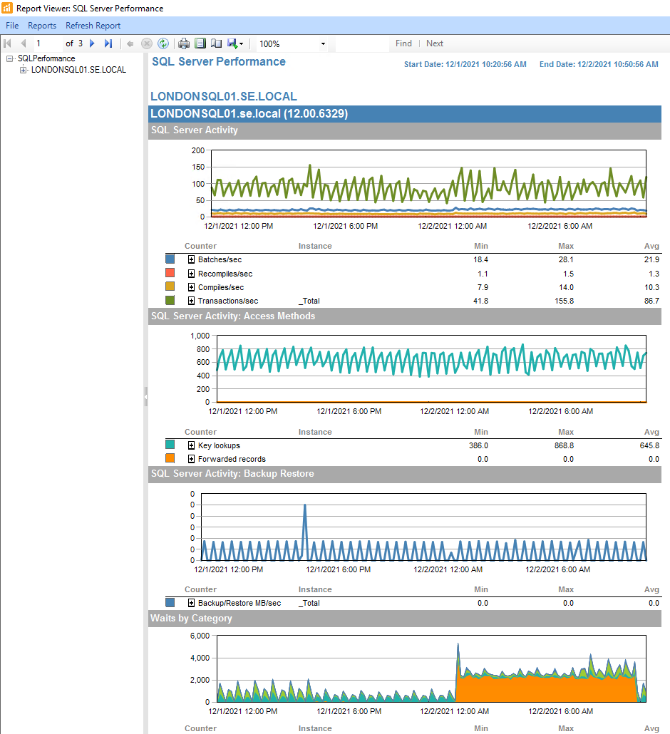 SQL Sentry Report Viewer Version 2021.18 SQL Sentry Report Viewer