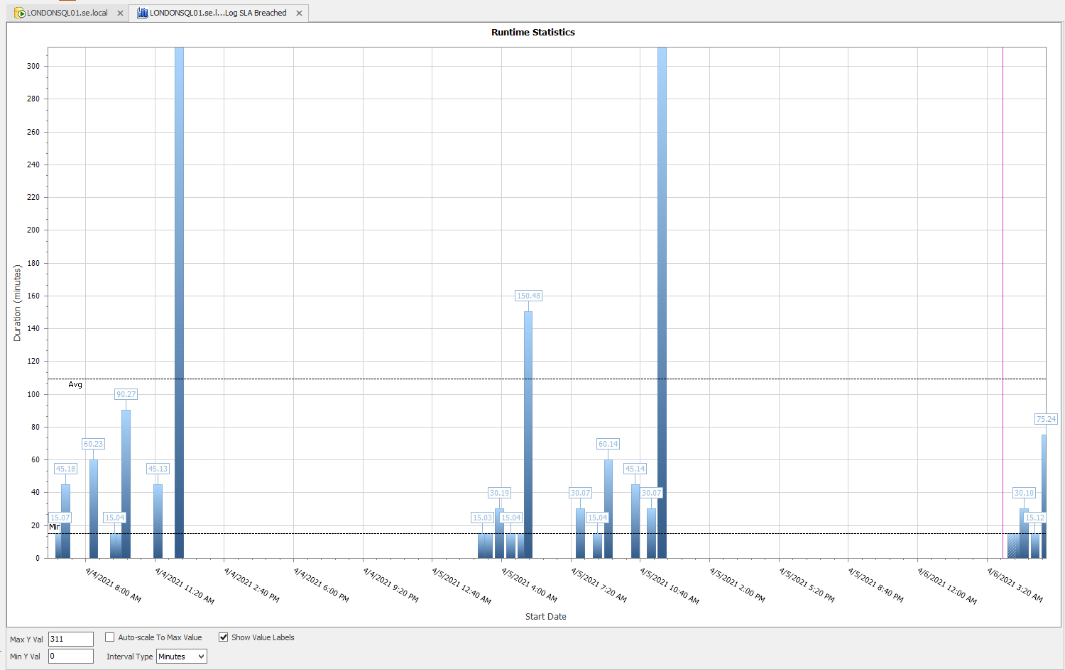 Runtime Stats graph displaying data for a 3 day period from the Event Calendar selection.