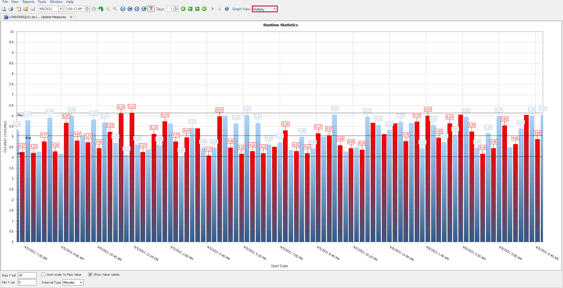 SQL Sentry Runtime Stats